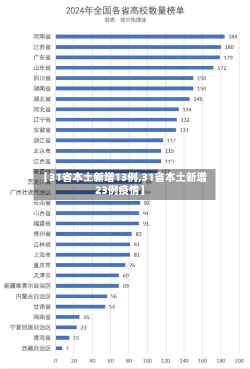 【31省本土新增13例,31省本土新增23例疫情】-第2张图片