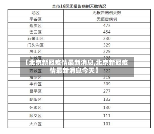 【北京新冠疫情最新消息,北京新冠疫情最新消息今天】-第2张图片