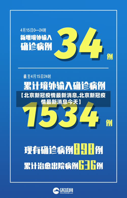 【北京新冠疫情最新消息,北京新冠疫情最新消息今天】