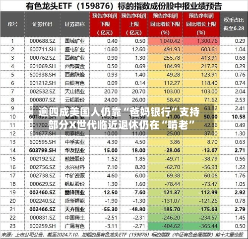 逾四成美国人仍靠“爸妈银行”支持 部分X世代临近退休仍在“啃老”