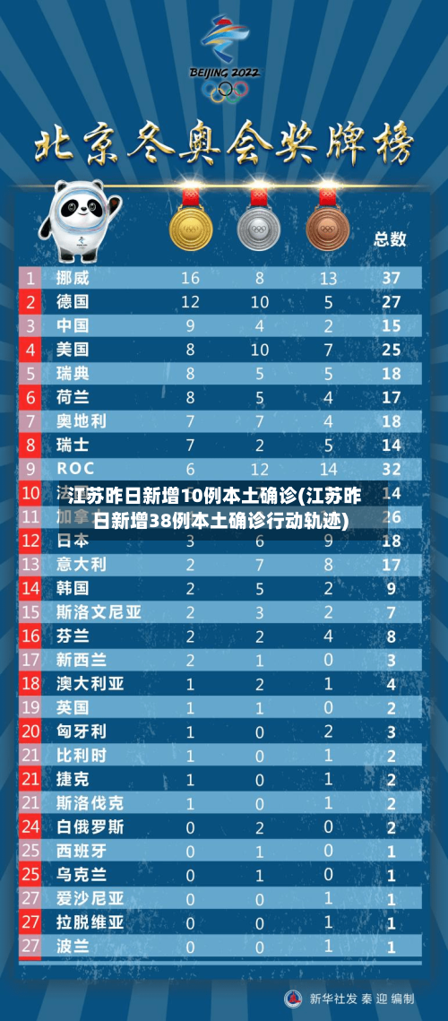 江苏昨日新增10例本土确诊(江苏昨日新增38例本土确诊行动轨迹)