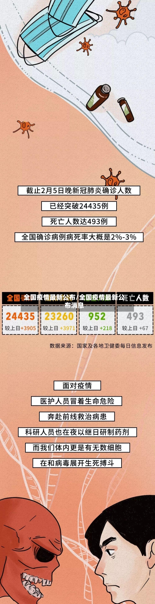 全国疫情最新公布/全国疫情最新公布消息