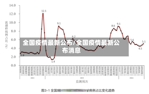 全国疫情最新公布/全国疫情最新公布消息-第3张图片