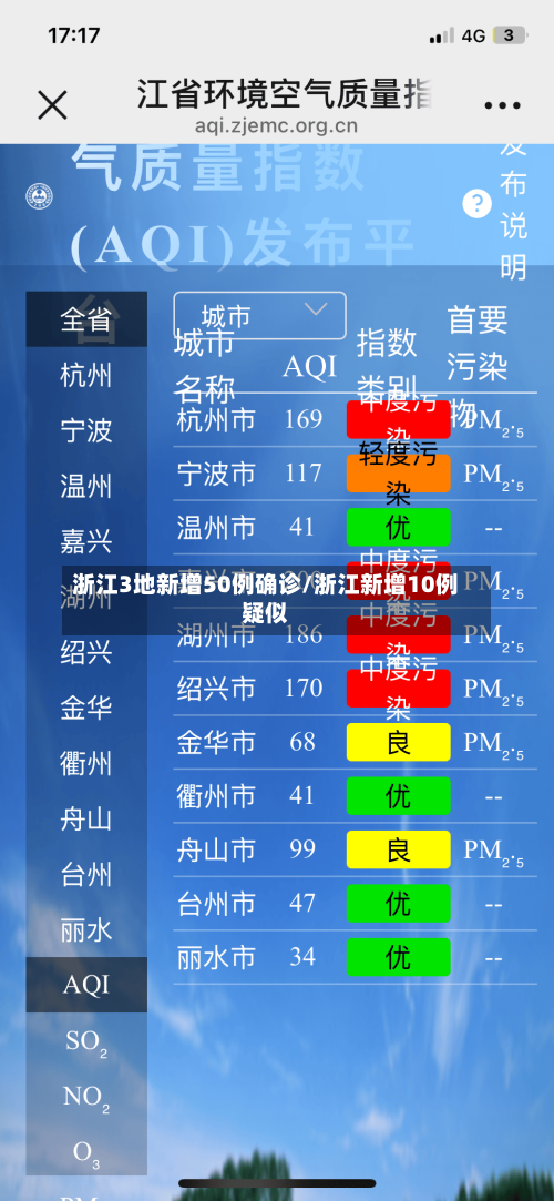浙江3地新增50例确诊/浙江新增10例疑似-第2张图片