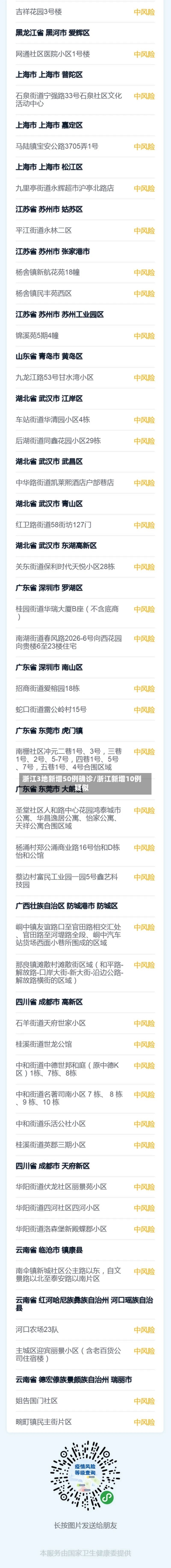 浙江3地新增50例确诊/浙江新增10例疑似