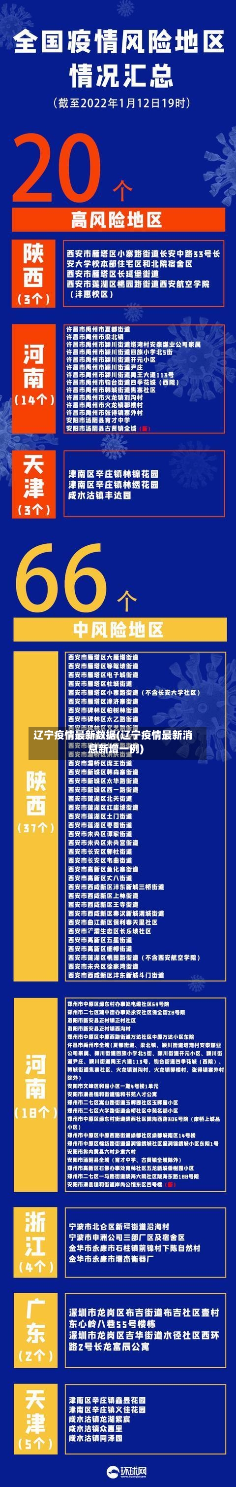 辽宁疫情最新数据(辽宁疫情最新消息新增一例)