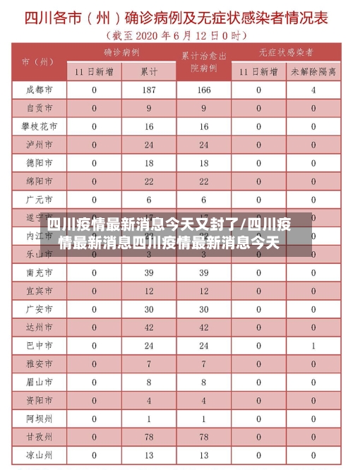 四川疫情最新消息今天又封了/四川疫情最新消息四川疫情最新消息今天