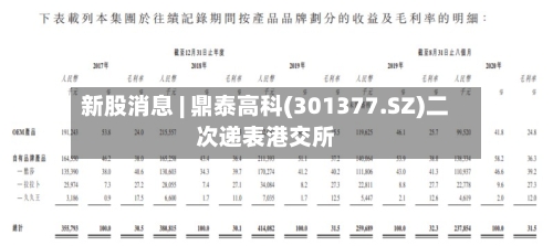 新股消息 | 鼎泰高科(301377.SZ)二次递表港交所