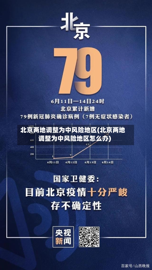 北京两地调整为中风险地区(北京两地调整为中风险地区怎么办)
