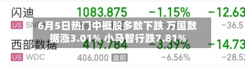 6月5日热门中概股多数下跌 万国数据涨3.01% 小马智行跌7.81%